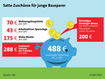 Nachhaltig vorsorgen: Mit dem ersten Selbstverdienten in Richtung Eigenheim